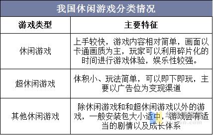 游戏分类与推荐