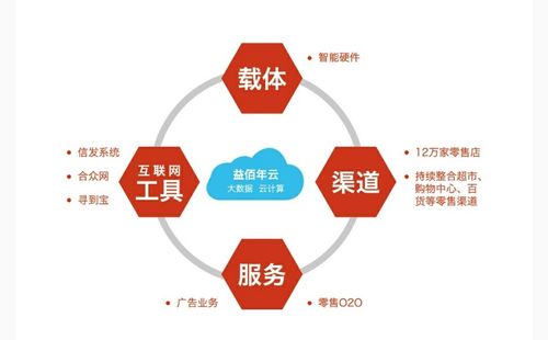 合作模式
