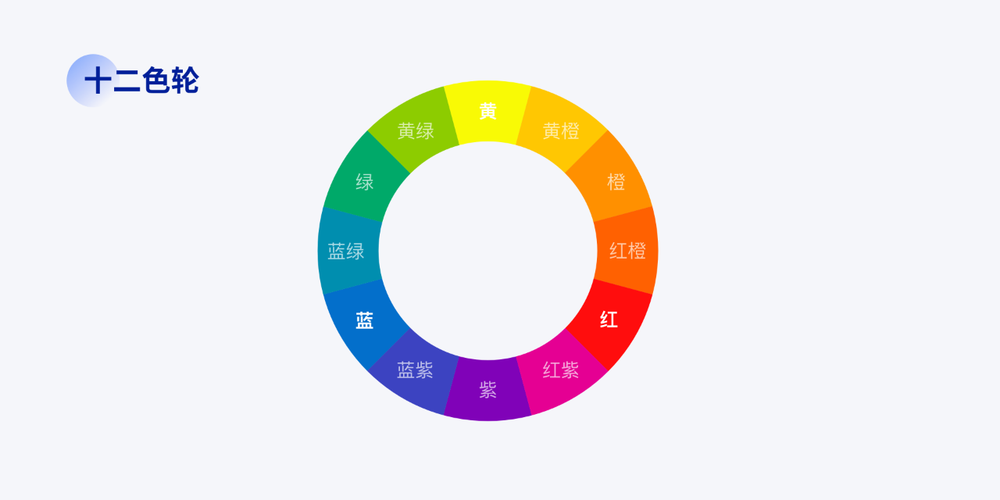 了解基础色彩知识