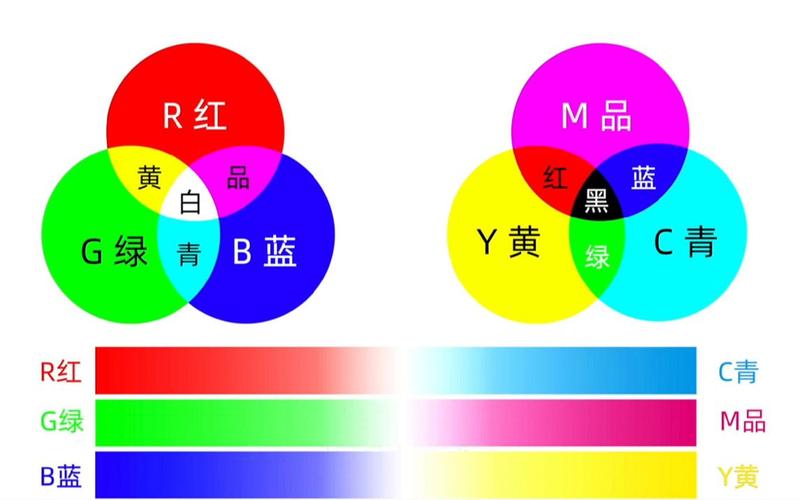 掌握基本调色技巧