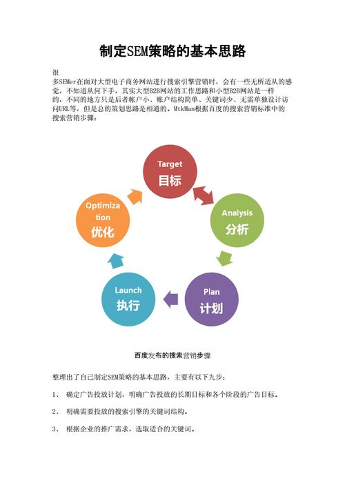 制定策略