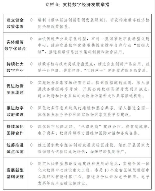 政策与设施