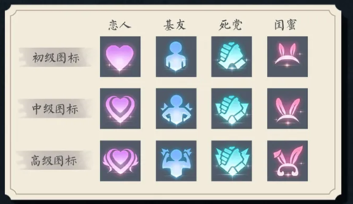 提升亲密度