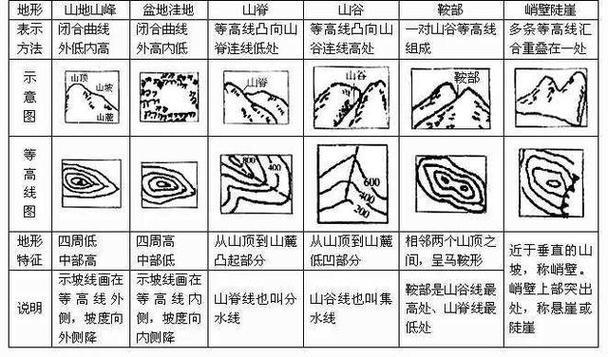 地图理解