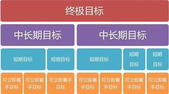 任务与目标