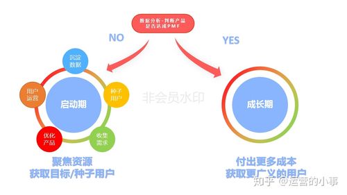 策略与配合
