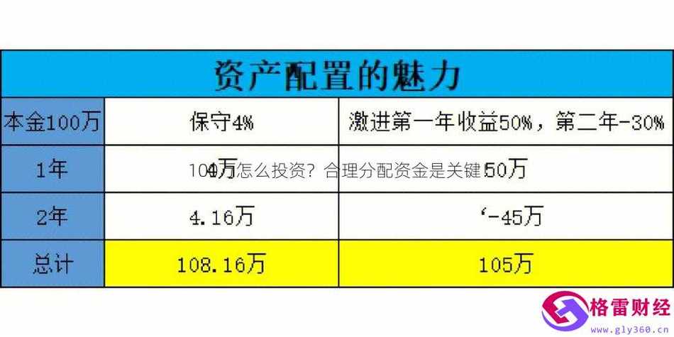 合理分配资金