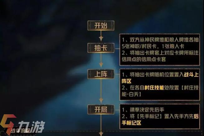了解游戏机制