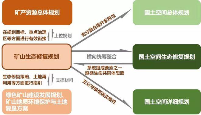 合理规划资源
