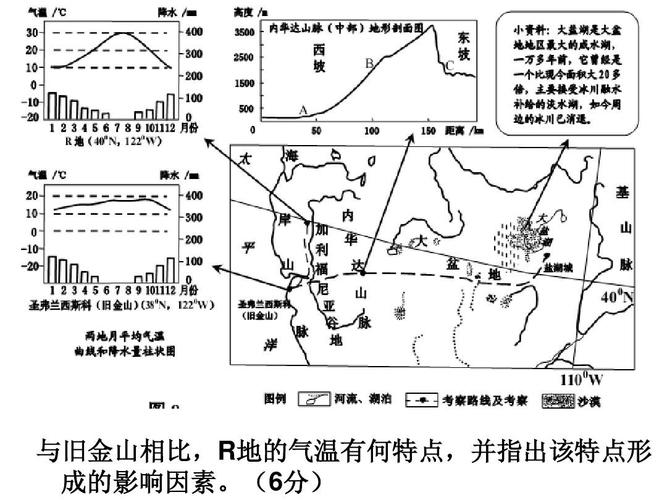 利用地形和天气