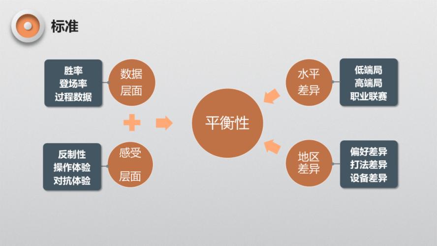 注意游戏平衡性