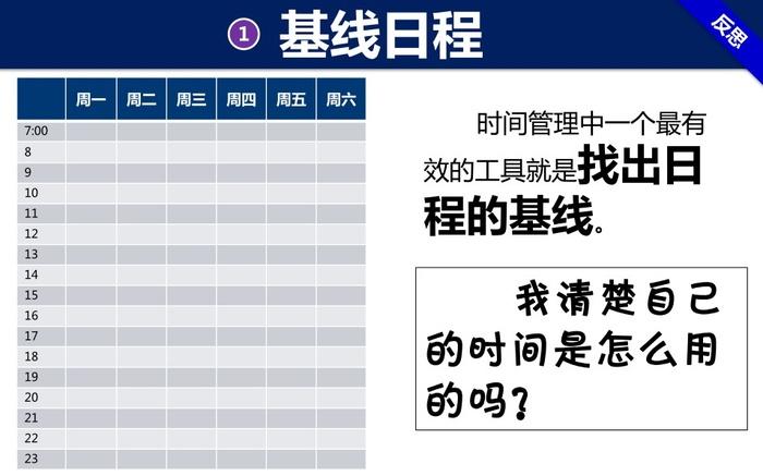 收集资源和管理时间