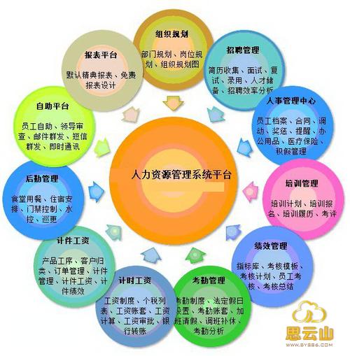 资源管理
