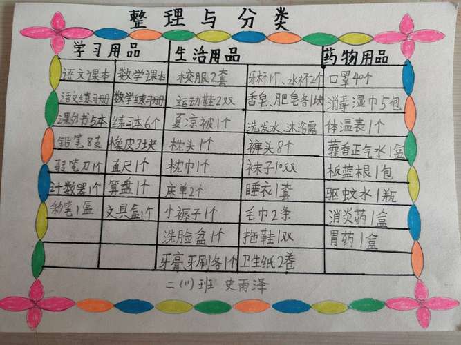 购买与配件准备