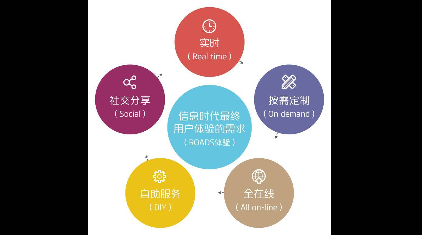 社交系统