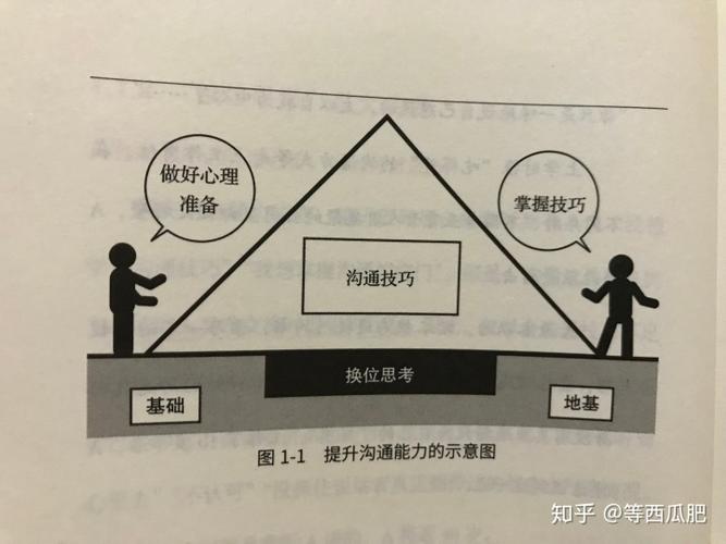 掌握技巧