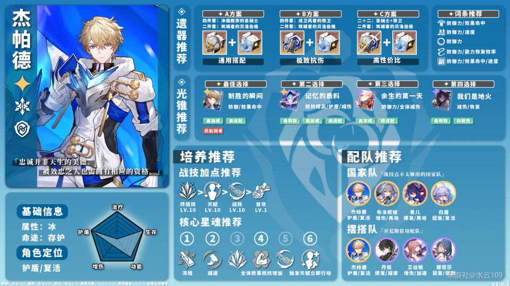 角色选择与培养