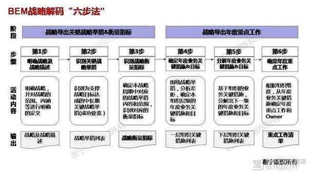 关键任务与提示