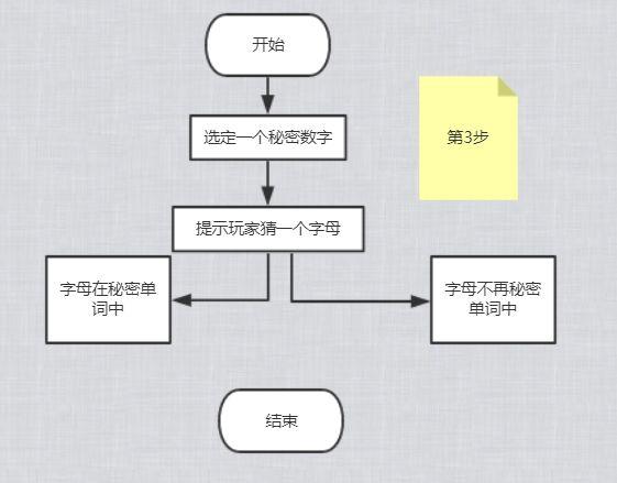 游戏流程