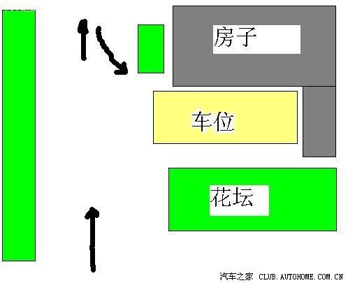 新手区域