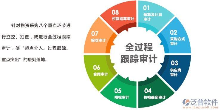物资管理
