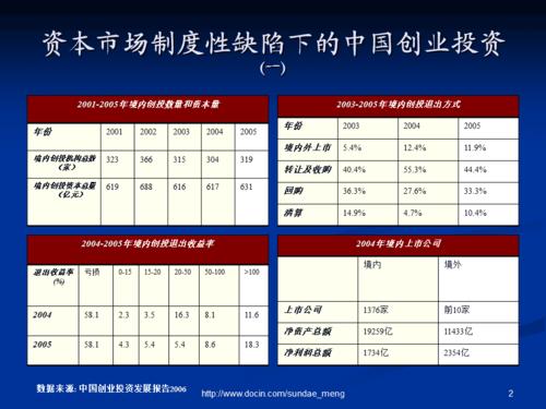 制定投资策略