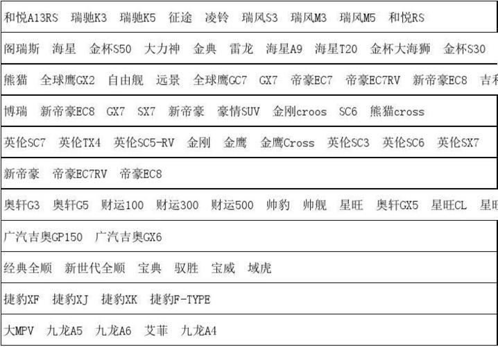 品牌与型号推荐