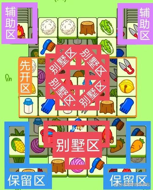 了解关卡设置