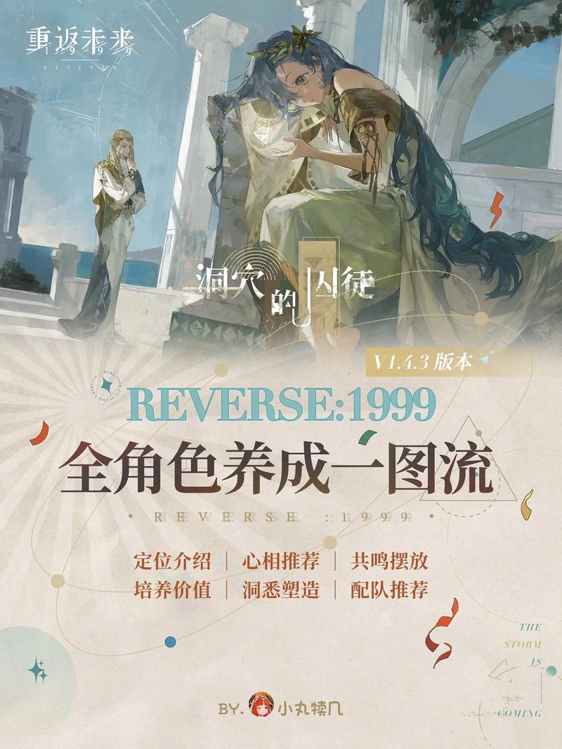 角色培养与升级