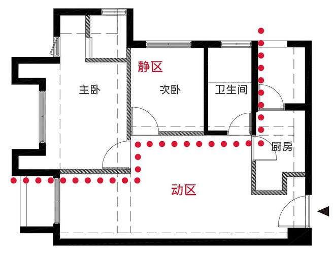 合理布局
