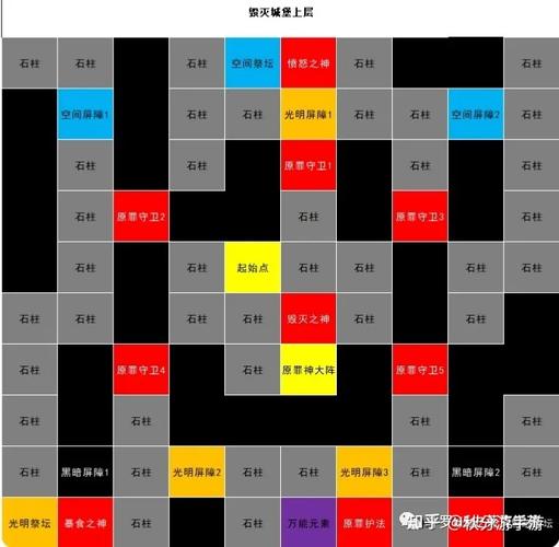进阶攻略