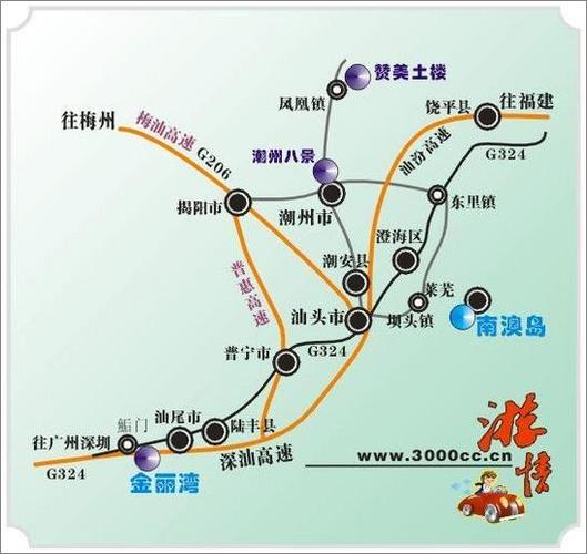 路线介绍