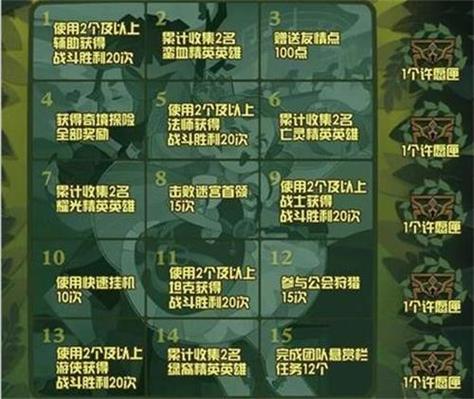 进阶攻略