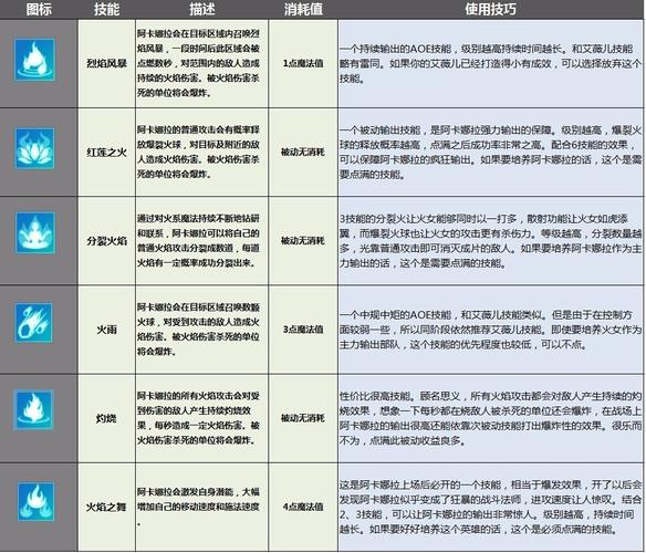 攻略详解