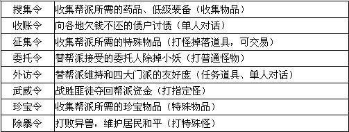 了解任务类型和奖励