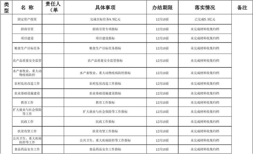 任务清单