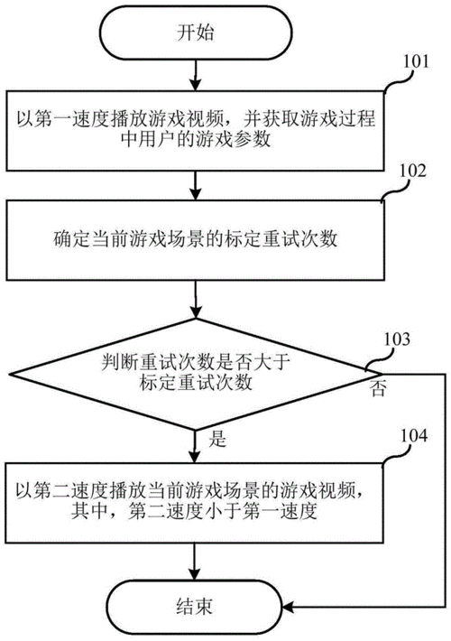 游戏流程