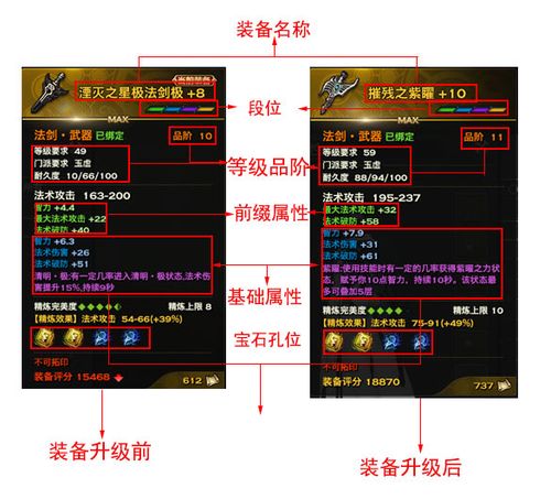 装备与升级