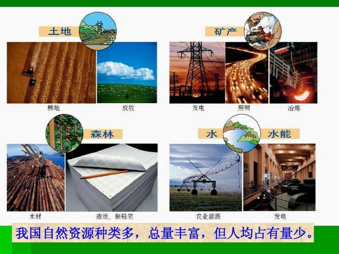 合理利用资源