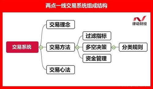 交易系统