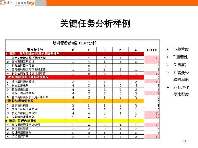 关键任务与提示