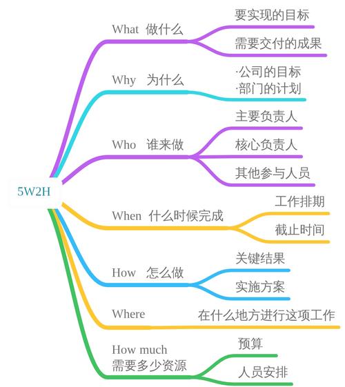 自我定位与目标设定
