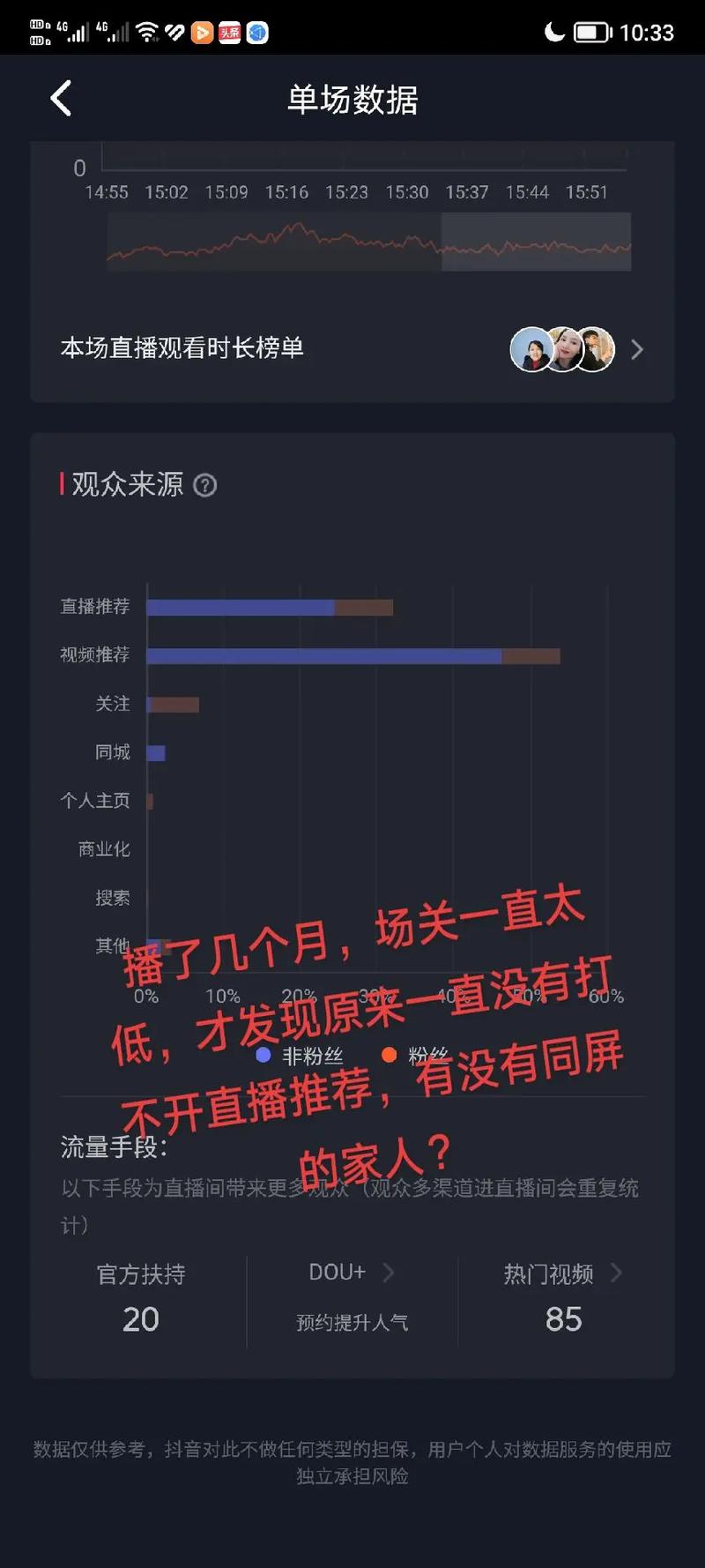 直播内容与形式