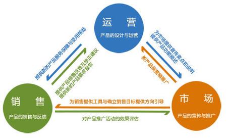 了解消费转赚钱的原理