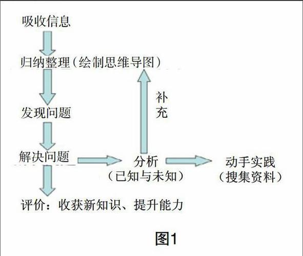 不断尝试与优化