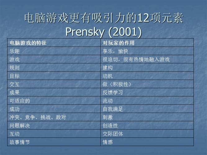 游戏概述