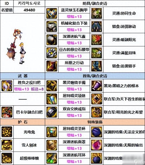 装备选择
