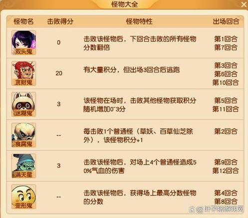 特殊任务攻略
