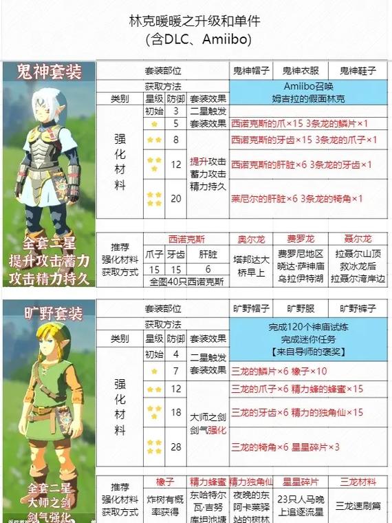 升级攻略