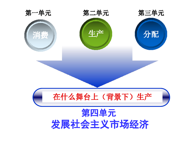 合理分配资源